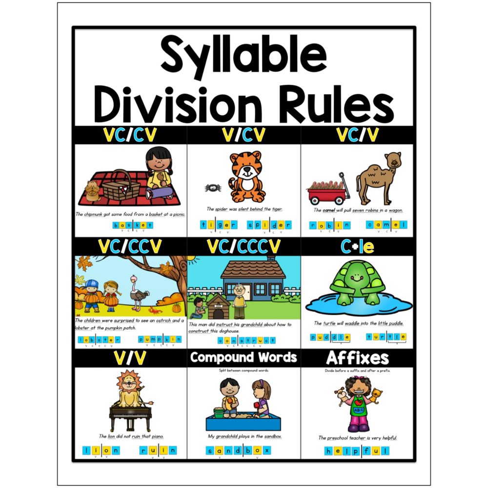 Phonics Fluency: Closed Syllable Sentences (Instant Download) | PDX ...