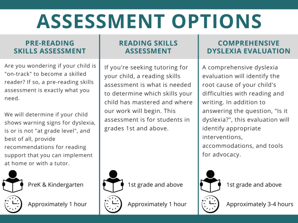 Assessment | PDX Reading Specialist, LLC.