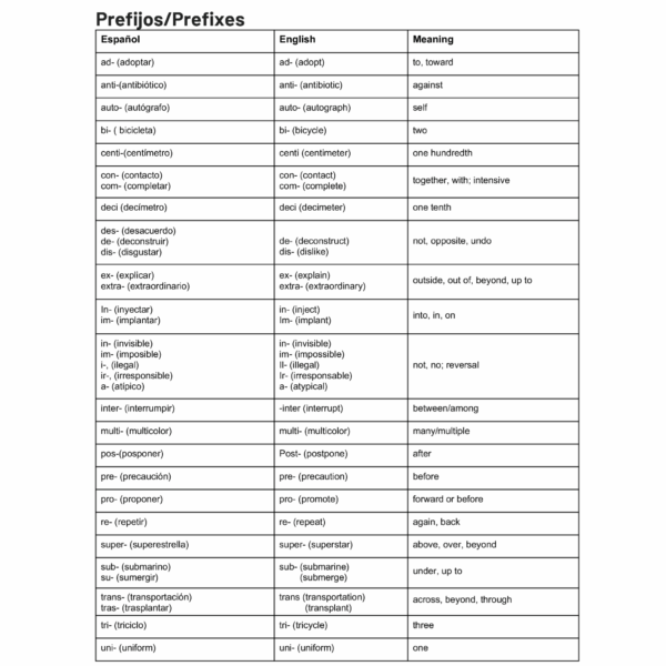 Cross Linguistic Connection Guide- Spanish/English Prefixes, Suffixes, Roots