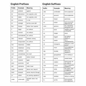 Reference Guide - English Prefixes, Suffixes, Roots