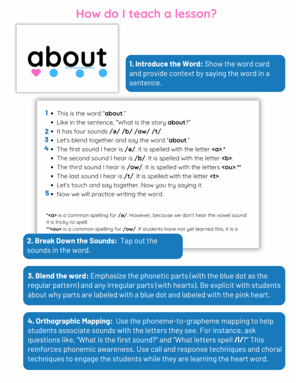 Heart Word Instructional Guide - Science of Reading Aligned - PDX ...